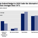 The CBO's look at our fiscal future.